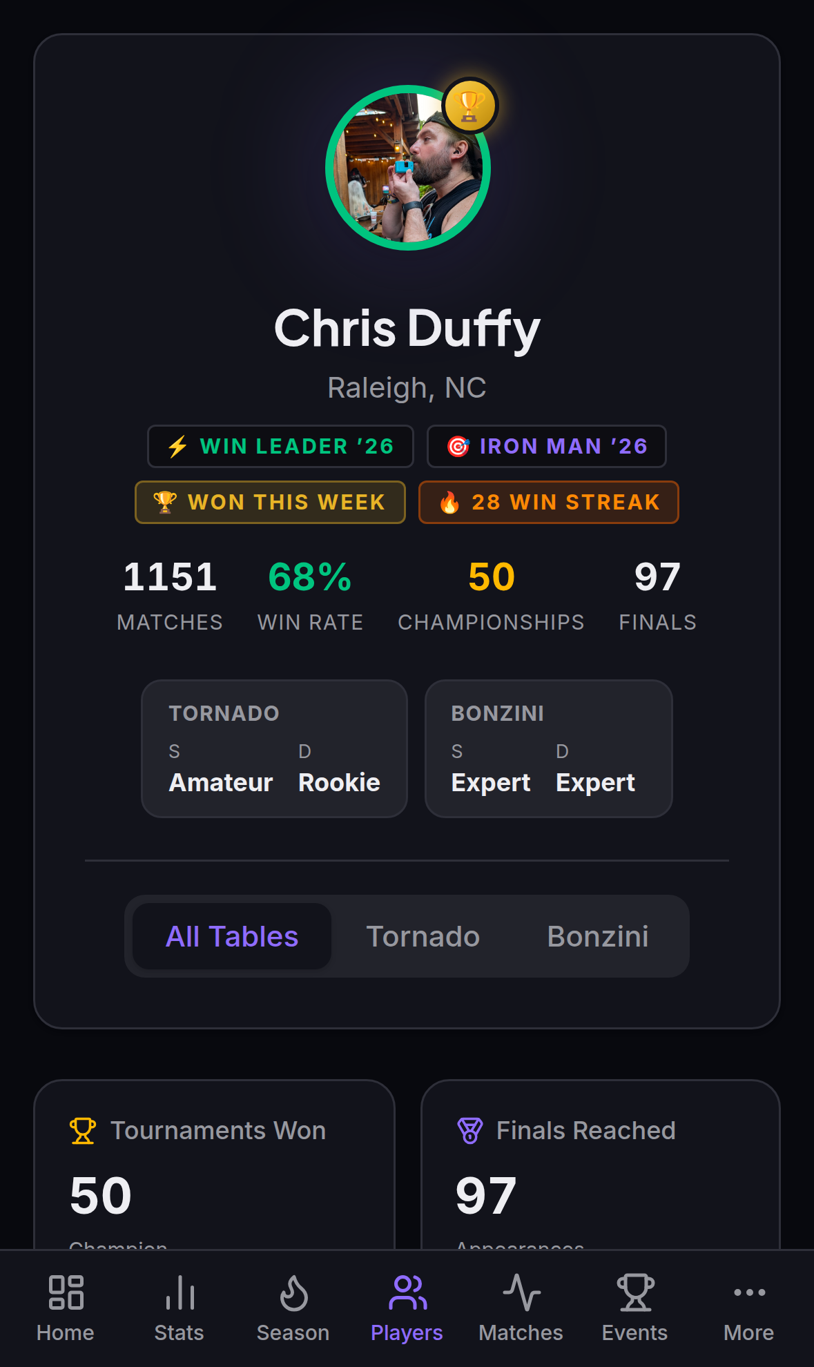 Player profile with leader badges and a live win streak