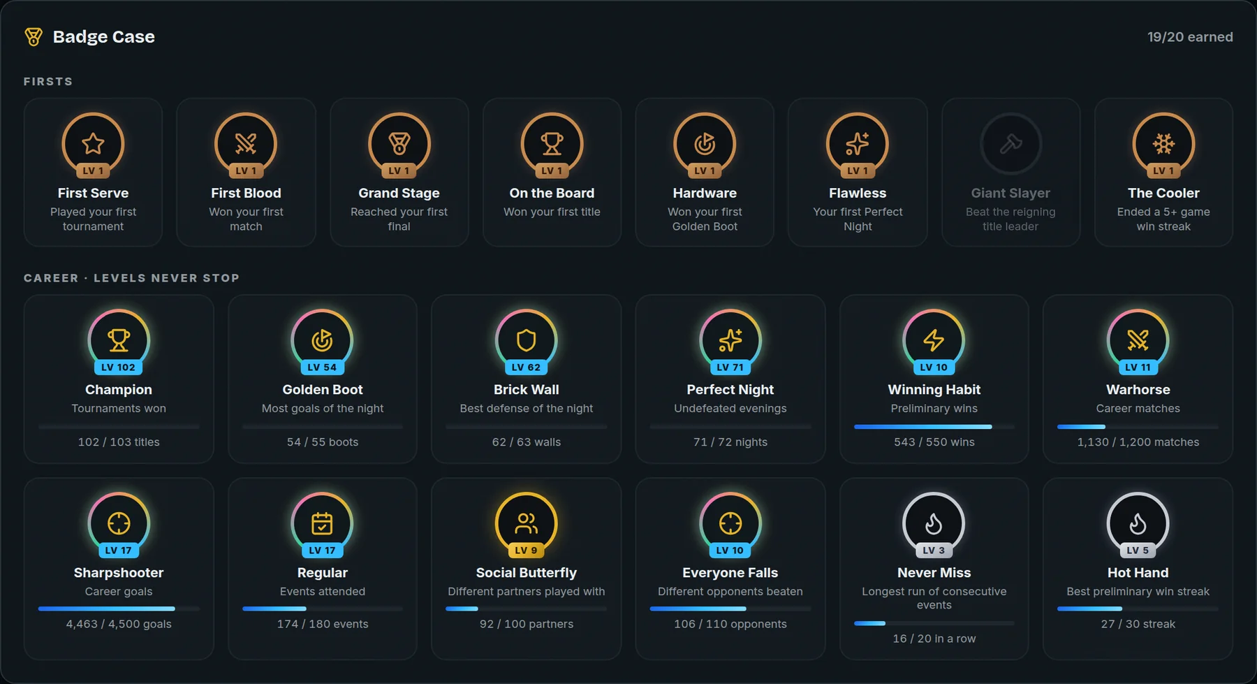 A Badge Case: 19 of 20 earned, with career badges at levels up to 102