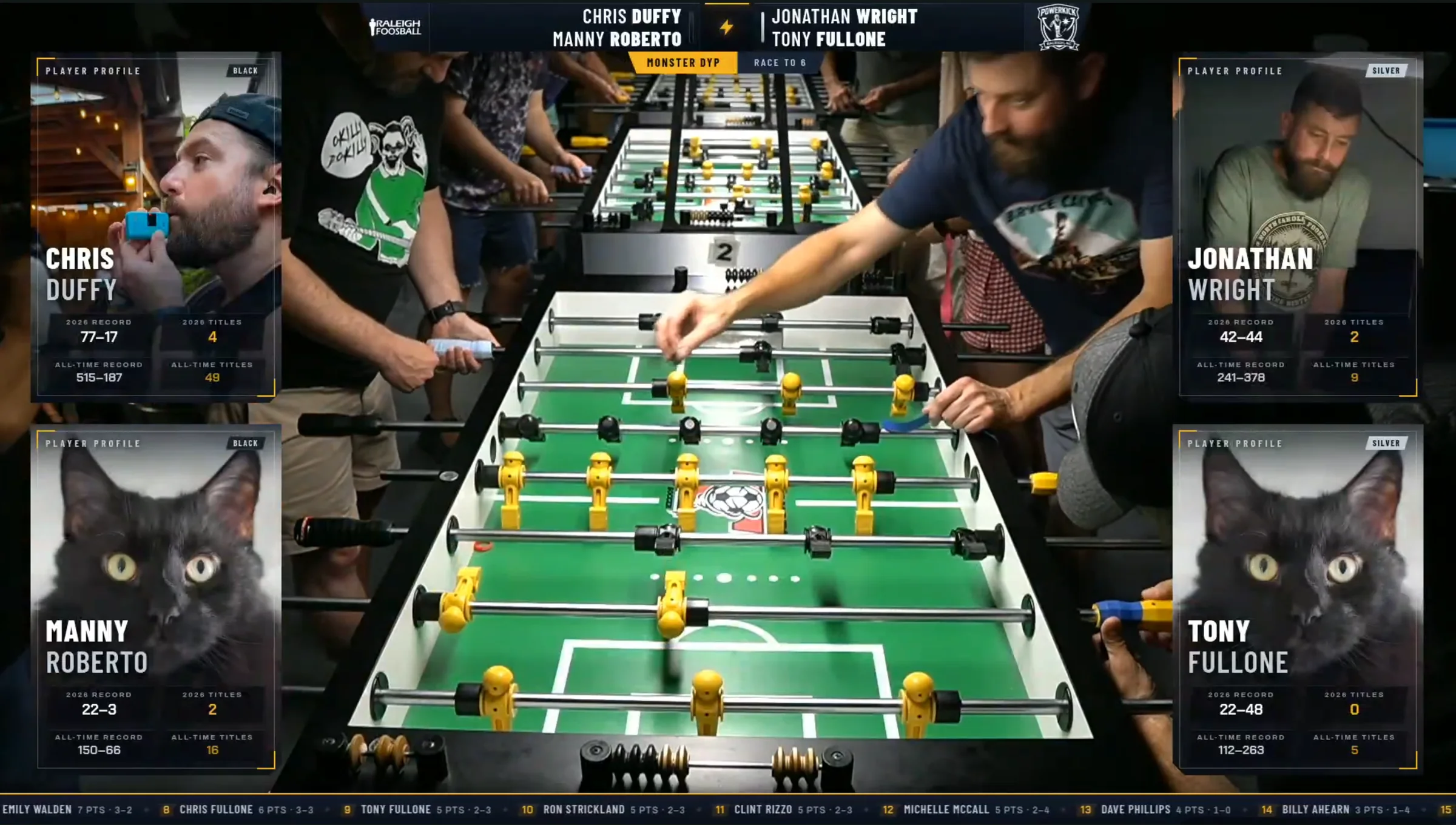 A Raleigh Foosball stream: Duffy and Roberto versus Wright and Fullone on Table 2, with player profile cards and a standings ticker