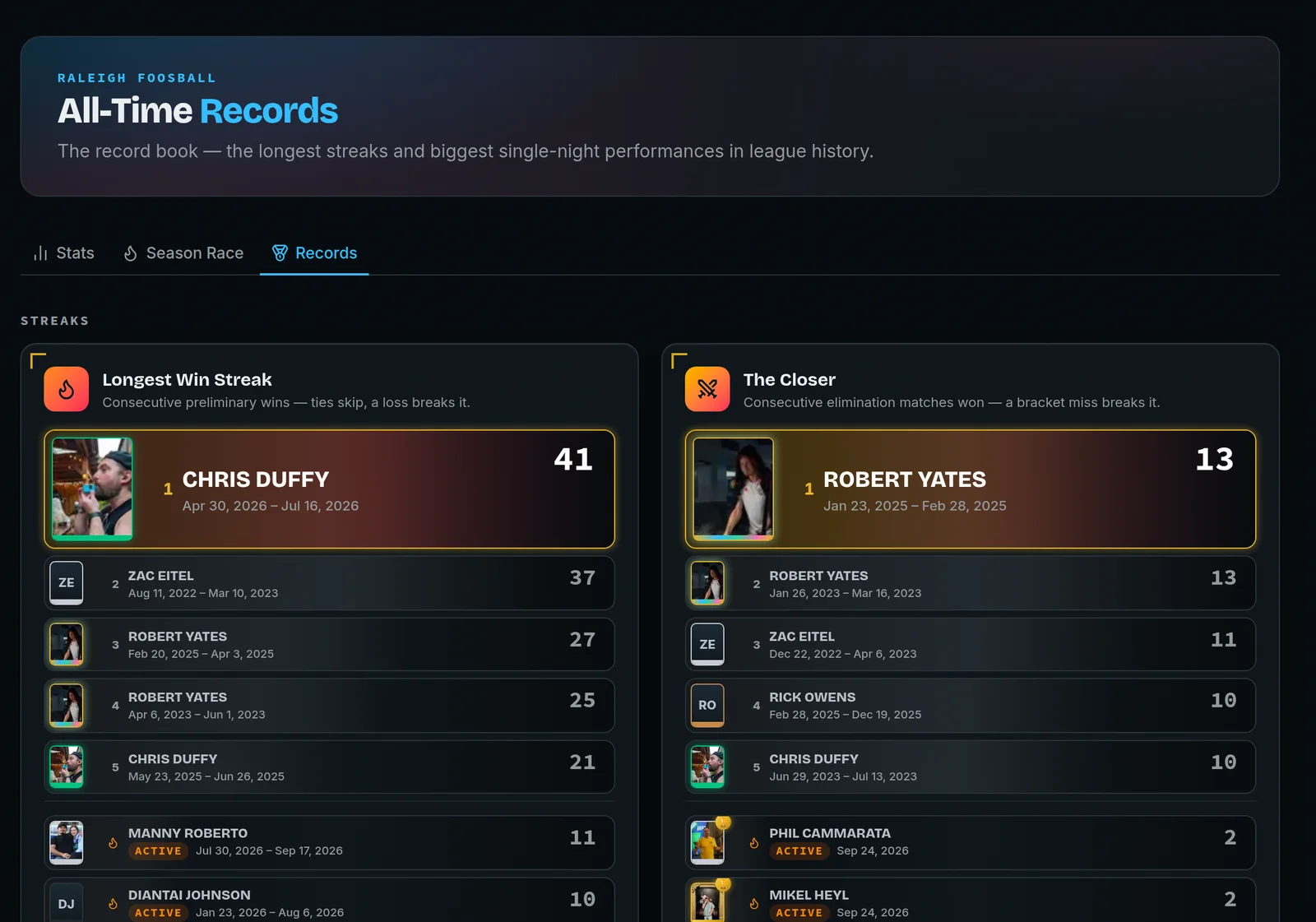 All-time records page listing the longest win streaks and The Closer