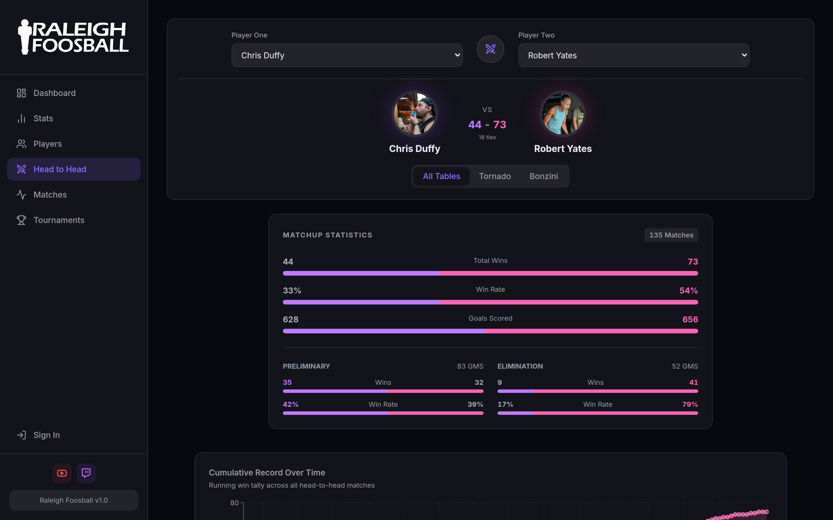 Head-to-head rivalry view